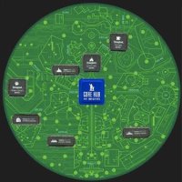 DLR - Sci-Fi Academy - Framed Set - Circuit Board Park Map